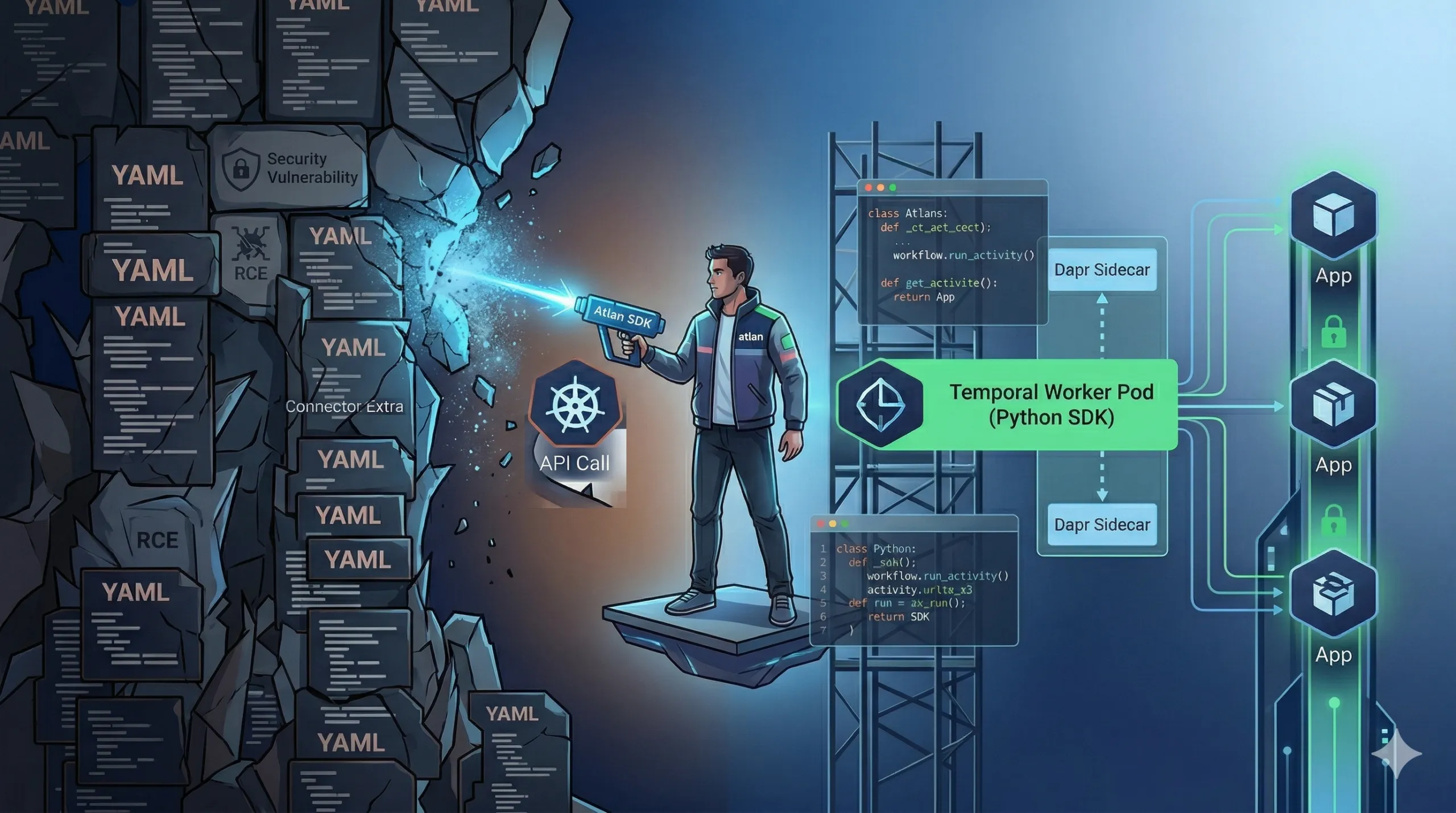 From Argo to Temporal Migration: How We Rebuilt Atlan's Workflow Orchestration