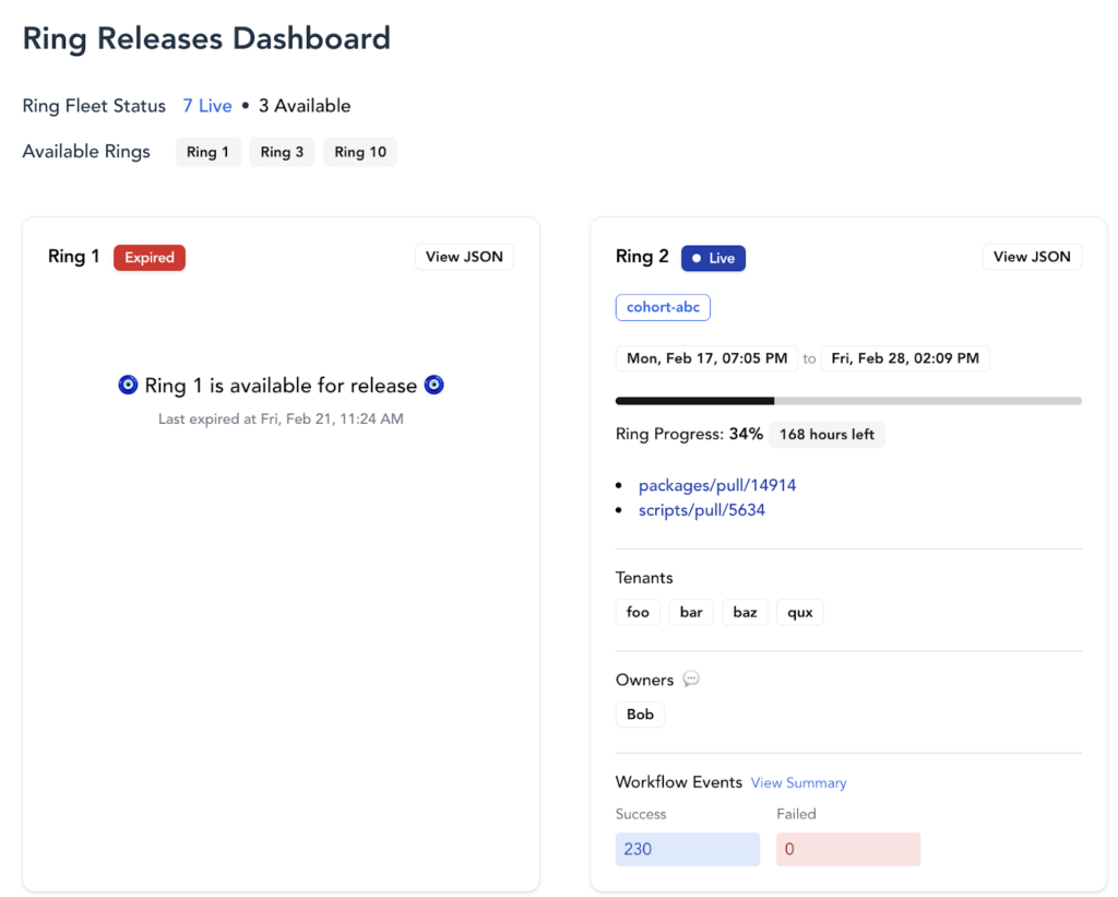 How Ring Deployment Transformed Our Release Process