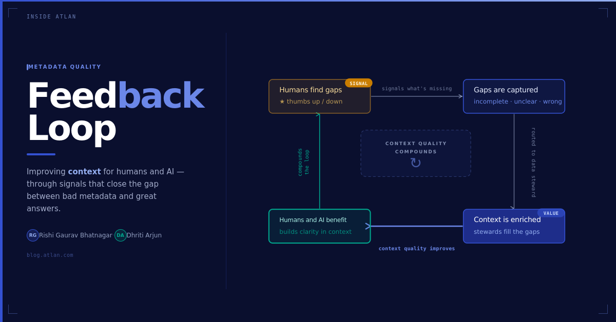 The Feedback Loop: Improving the Quality of Context for Humans and AI